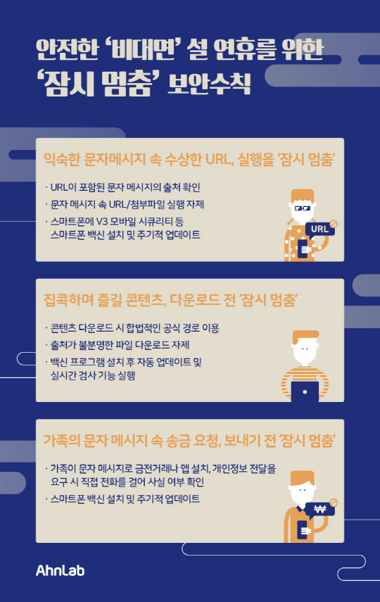 설 연휴 잠시 멈춤 보안수칙. 안랩 제공